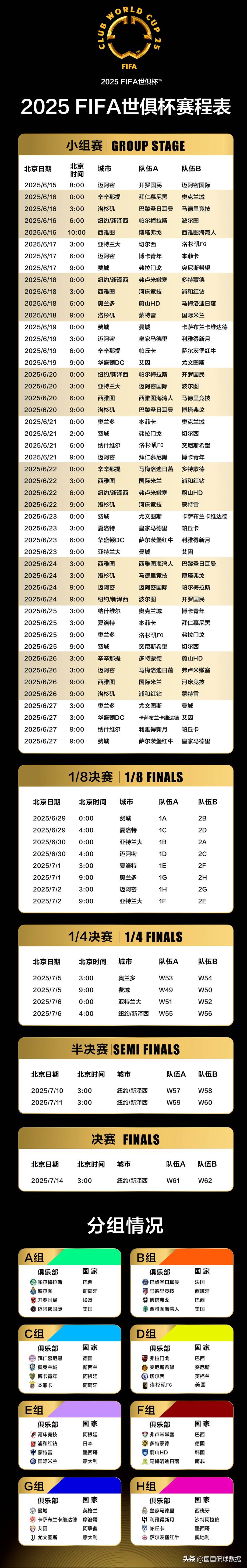 包含惊喜调整:马德里竞技世俱杯大名单公布的词条 包含惊喜调整:马德里竞技世俱杯大名单公布的词条