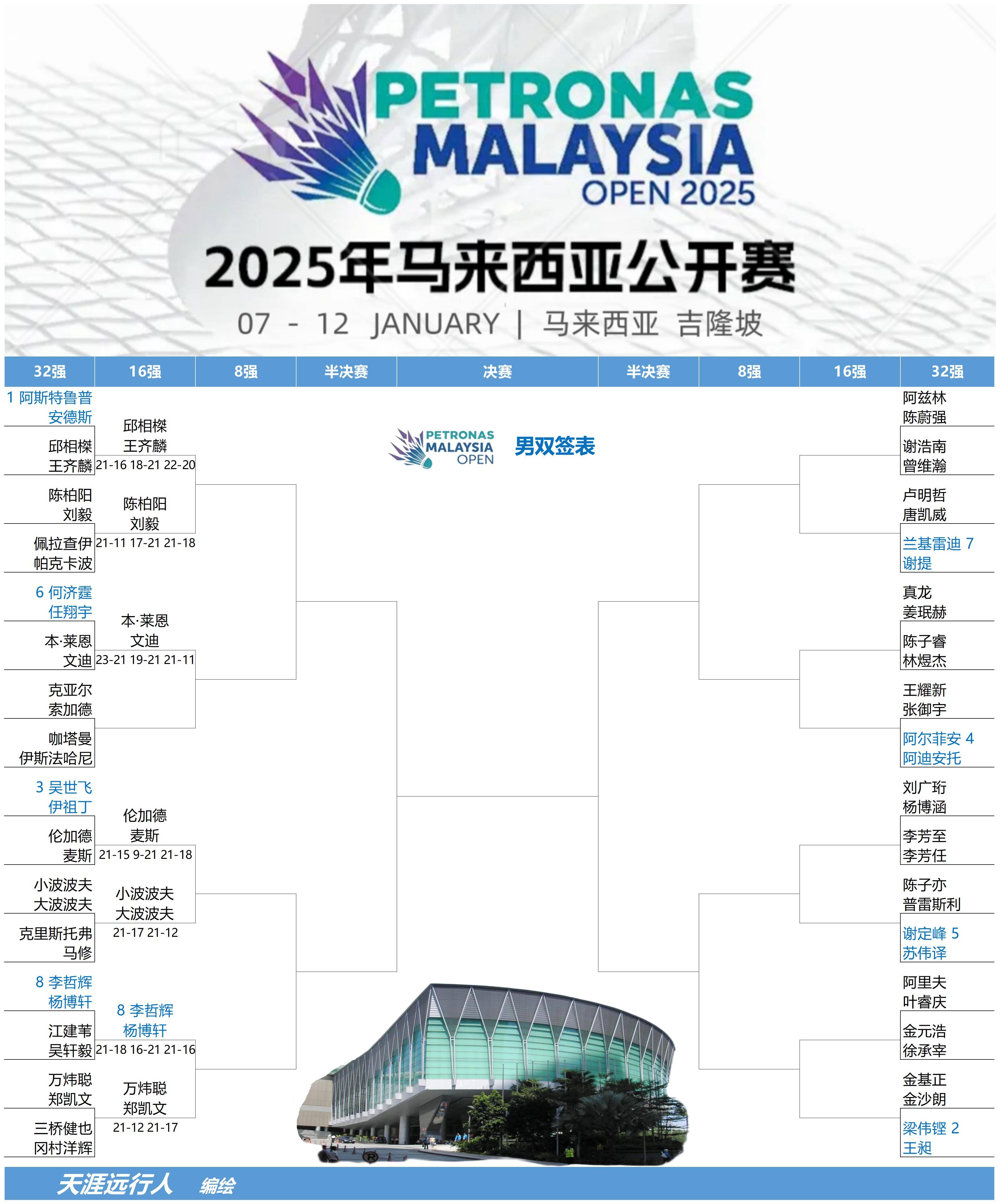 马来西亚羽毛球队逆转英格兰羽毛球队，陶菲克制霸全场的简单介绍