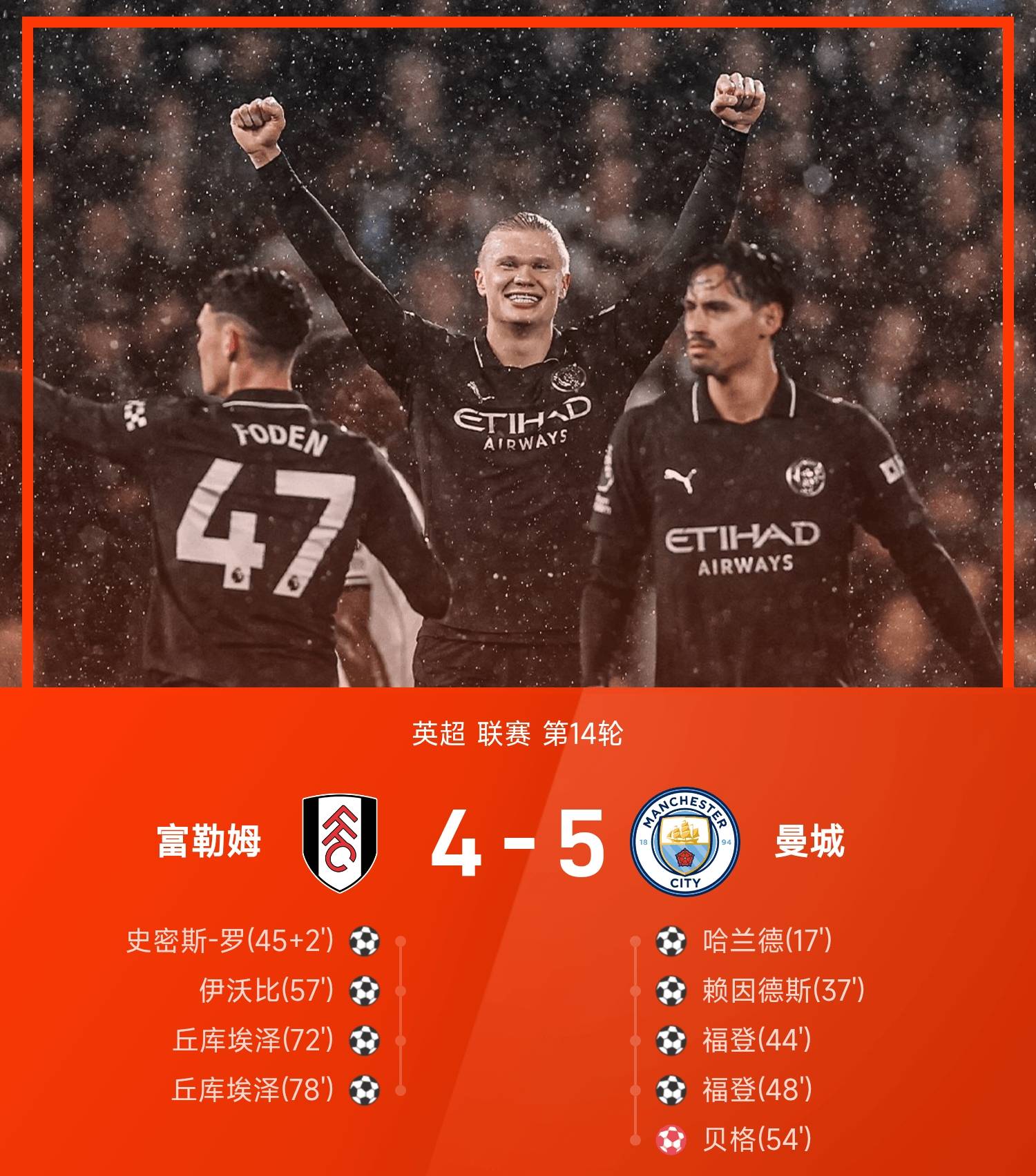 曼城主场轻松击败伯恩茅斯，继续领跑积分榜的简单介绍