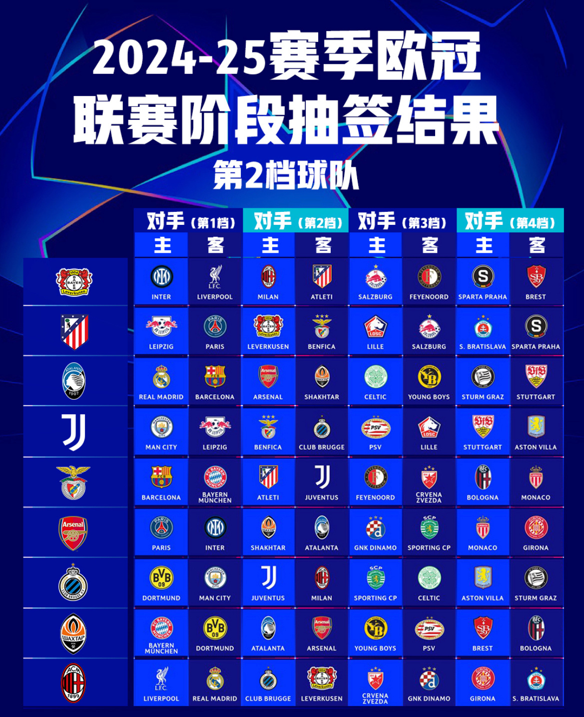 德国足球联赛冠军热门球队排位出炉